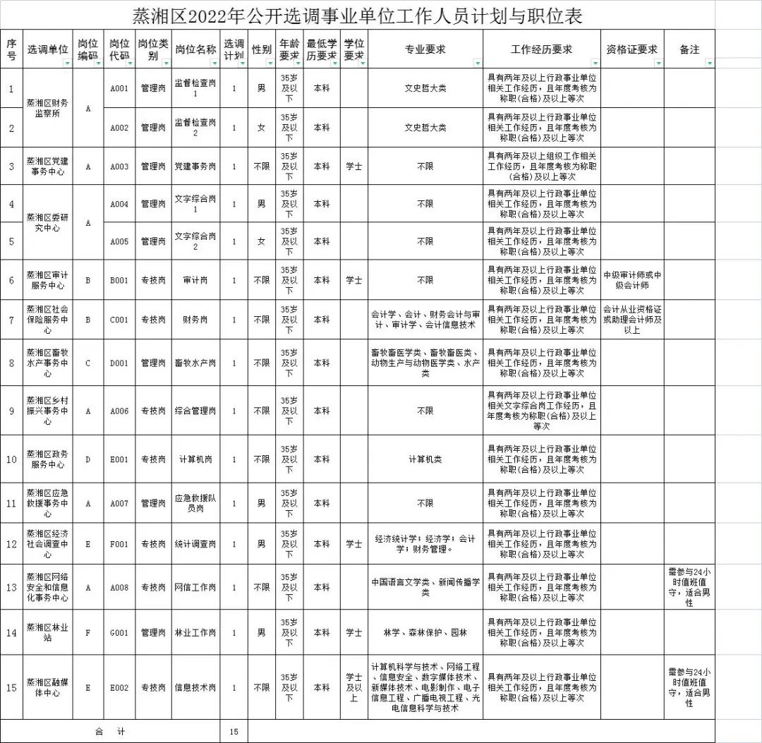 蒸湘区殡葬事业单位招聘信息与行业趋势解析