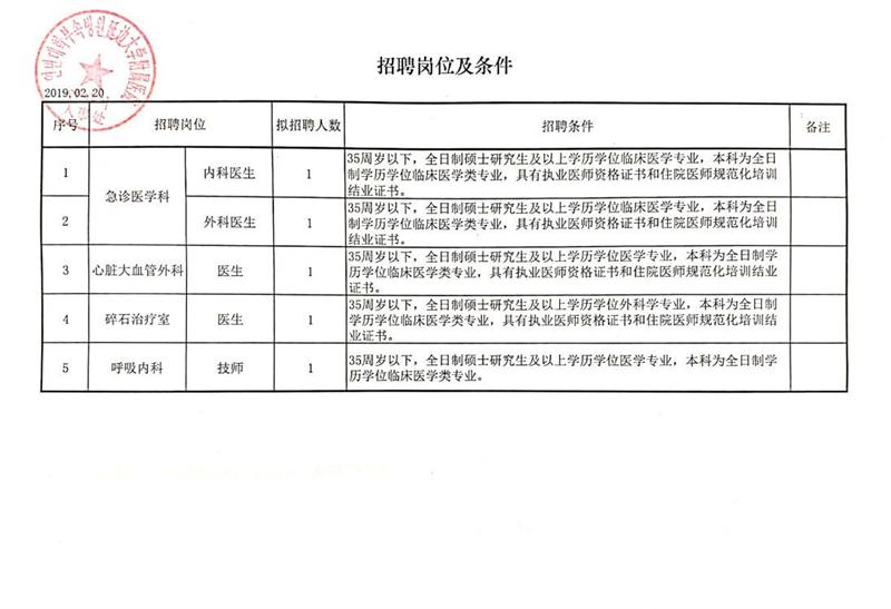 朝阳市信访局最新招聘启事