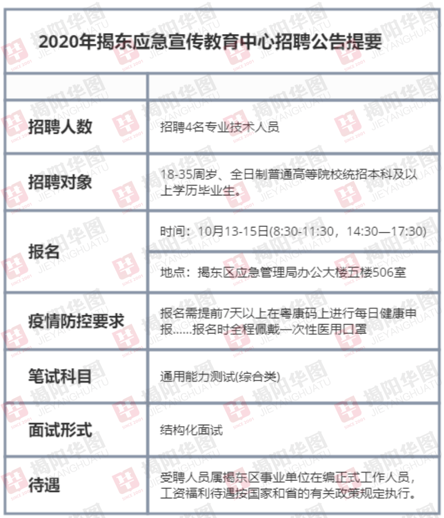 向阳区应急管理局最新招聘概览