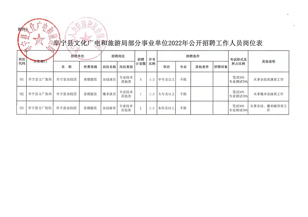 修文县体育局最新招聘信息全面解析