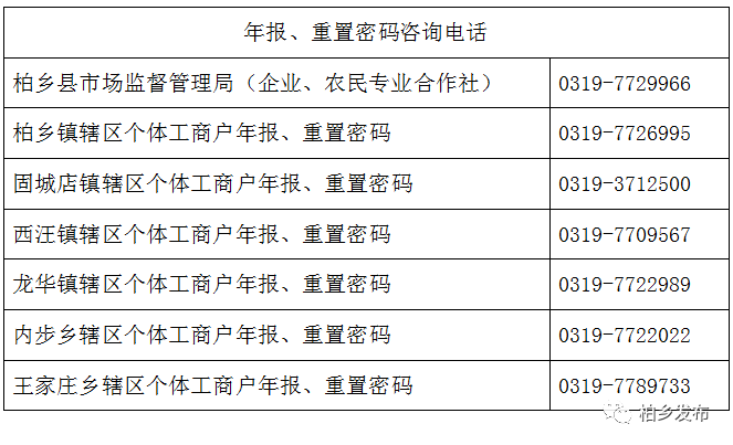 柏乡县市场监管局最新发展规划展望