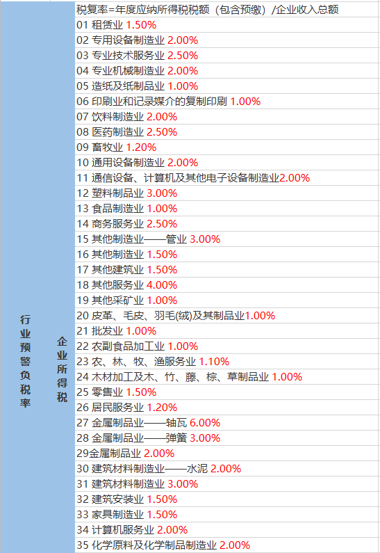 金声乡最新天气预报概览