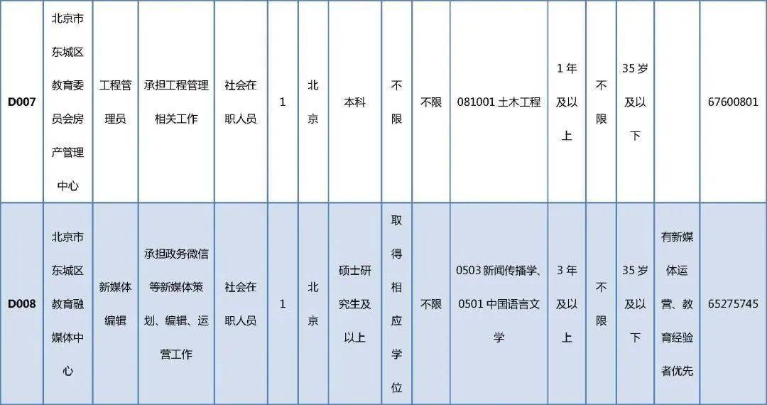 清镇市成人教育事业单位发展规划展望