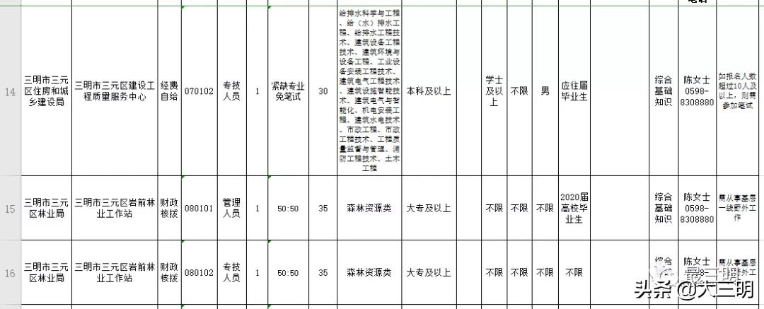 梅列区卫生健康局招聘新资讯详解