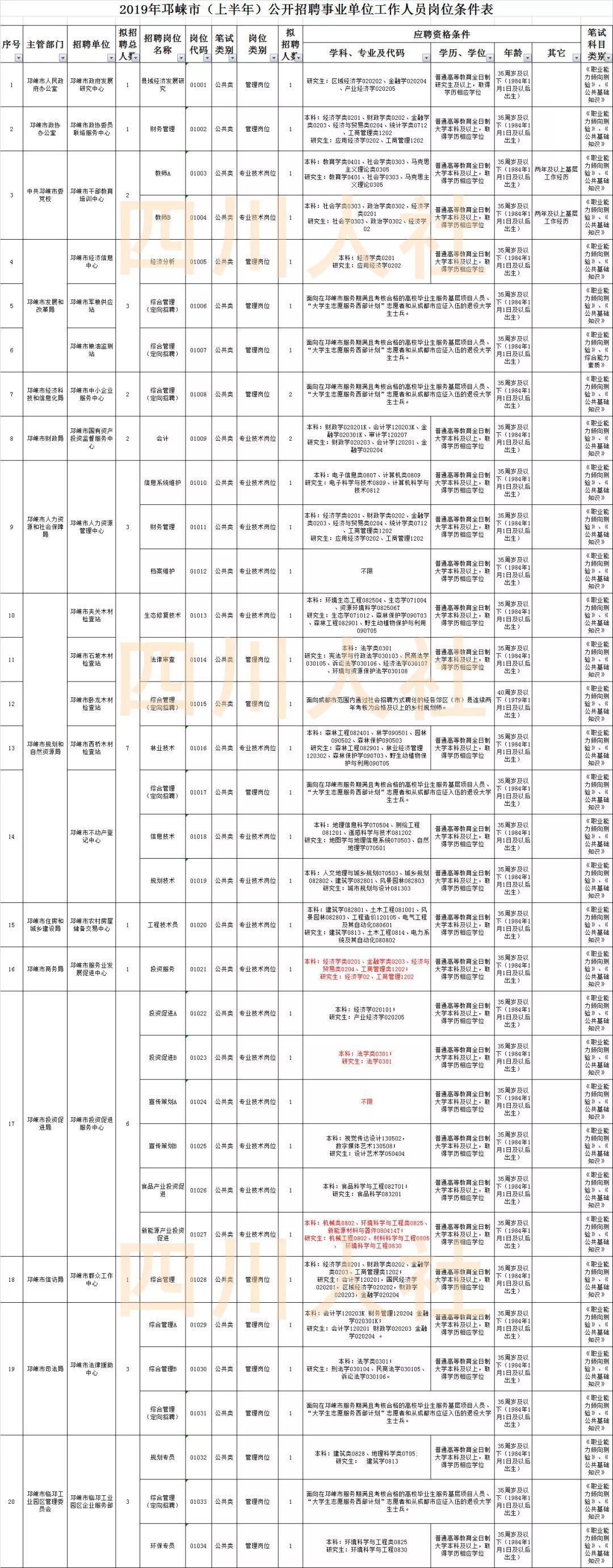 金牛区最新招聘信息汇总