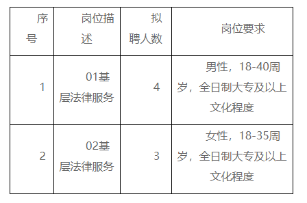 瑞金市司法局招聘启事，职位信息全面解析