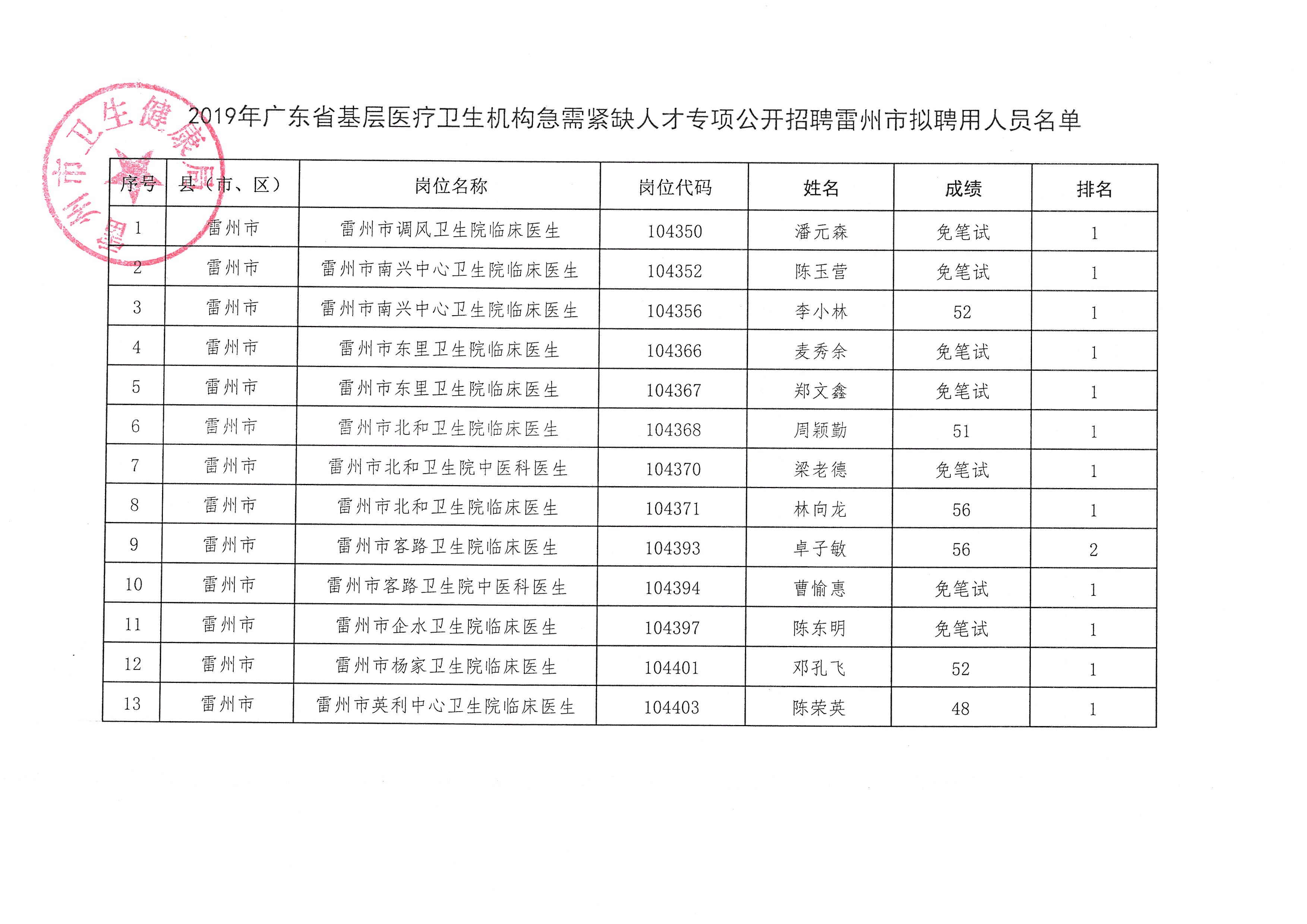 紫金县康复事业单位最新项目，推动康复医疗事业积极发展的力量