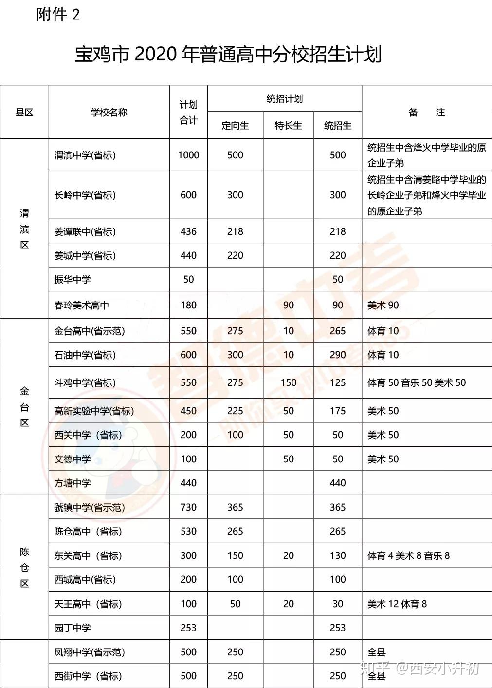 宝鸡市人口计生委新项目实施，推动人口均衡发展，优化生育服务管理