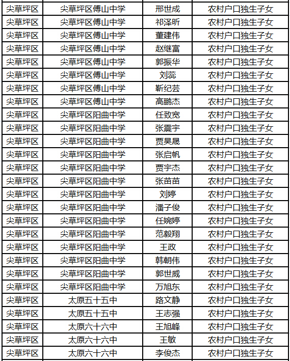 尖草坪区初中人事调整重塑教育格局，引领未来之光揭晓新篇章