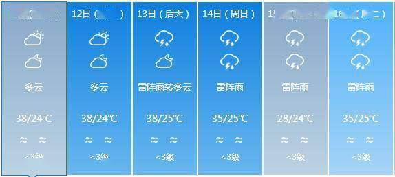 章村镇最新天气预报通知