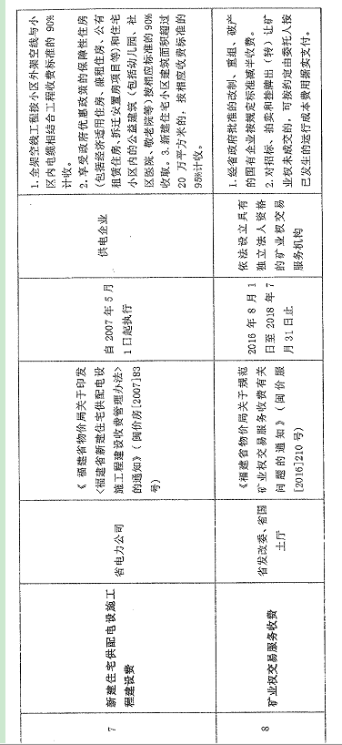 福州市物价局最新项目推动价格监管与服务全面升级