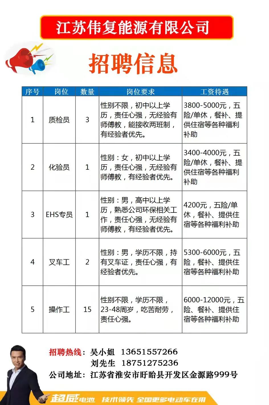 焦桥镇最新招聘信息全面解析