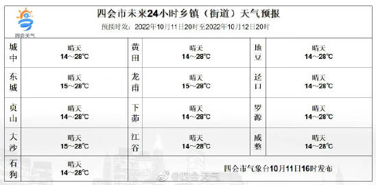 砂石镇天气预报与气象深度分析