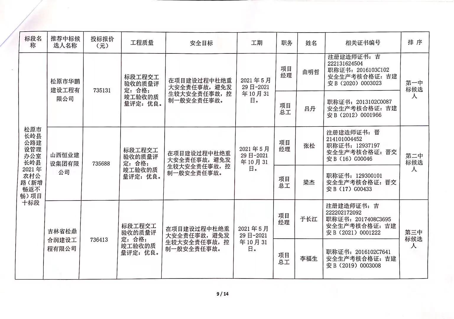 迁西县公路运输管理事业单位发展规划展望