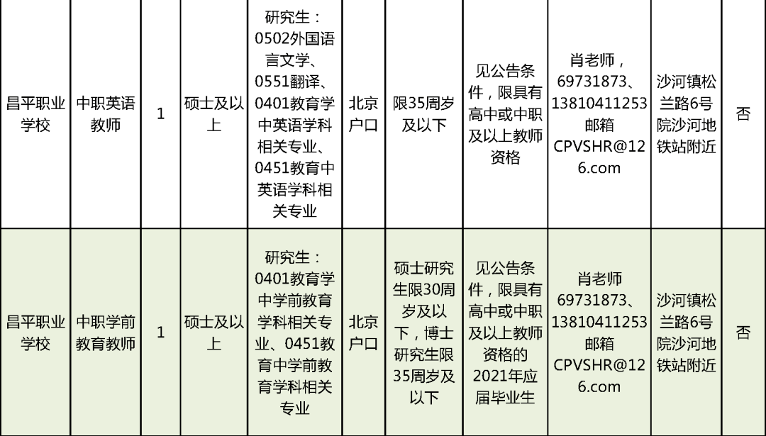 乐清市成人教育事业单位招聘启事概览