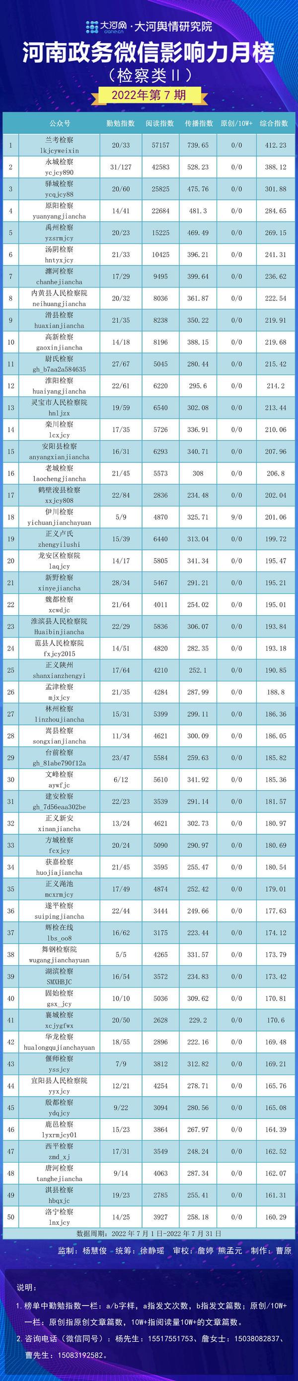 瀍河回族区数据与政务服务局，最新动态及未来展望