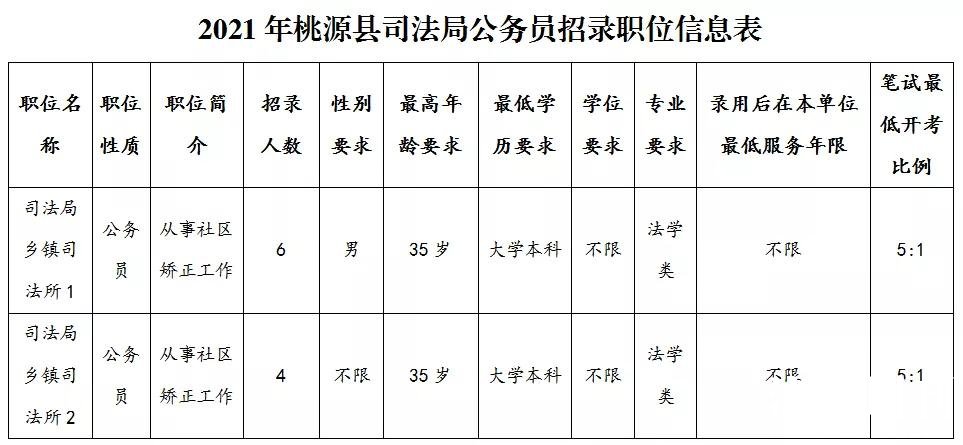 资源县审计局最新招聘信息全面解析