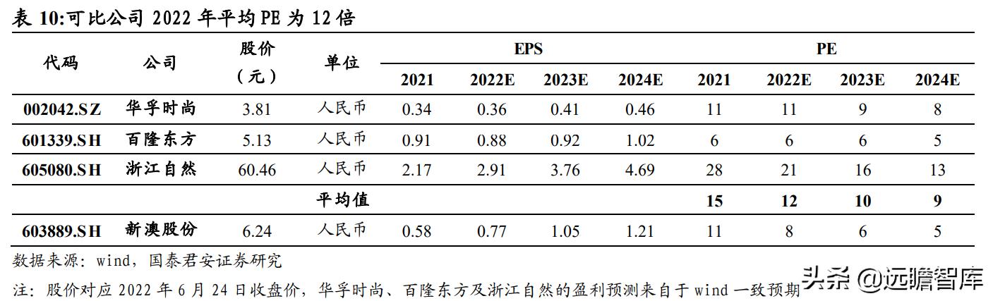 2024新澳原料免费大全,实地计划验证数据_WearOS33.786