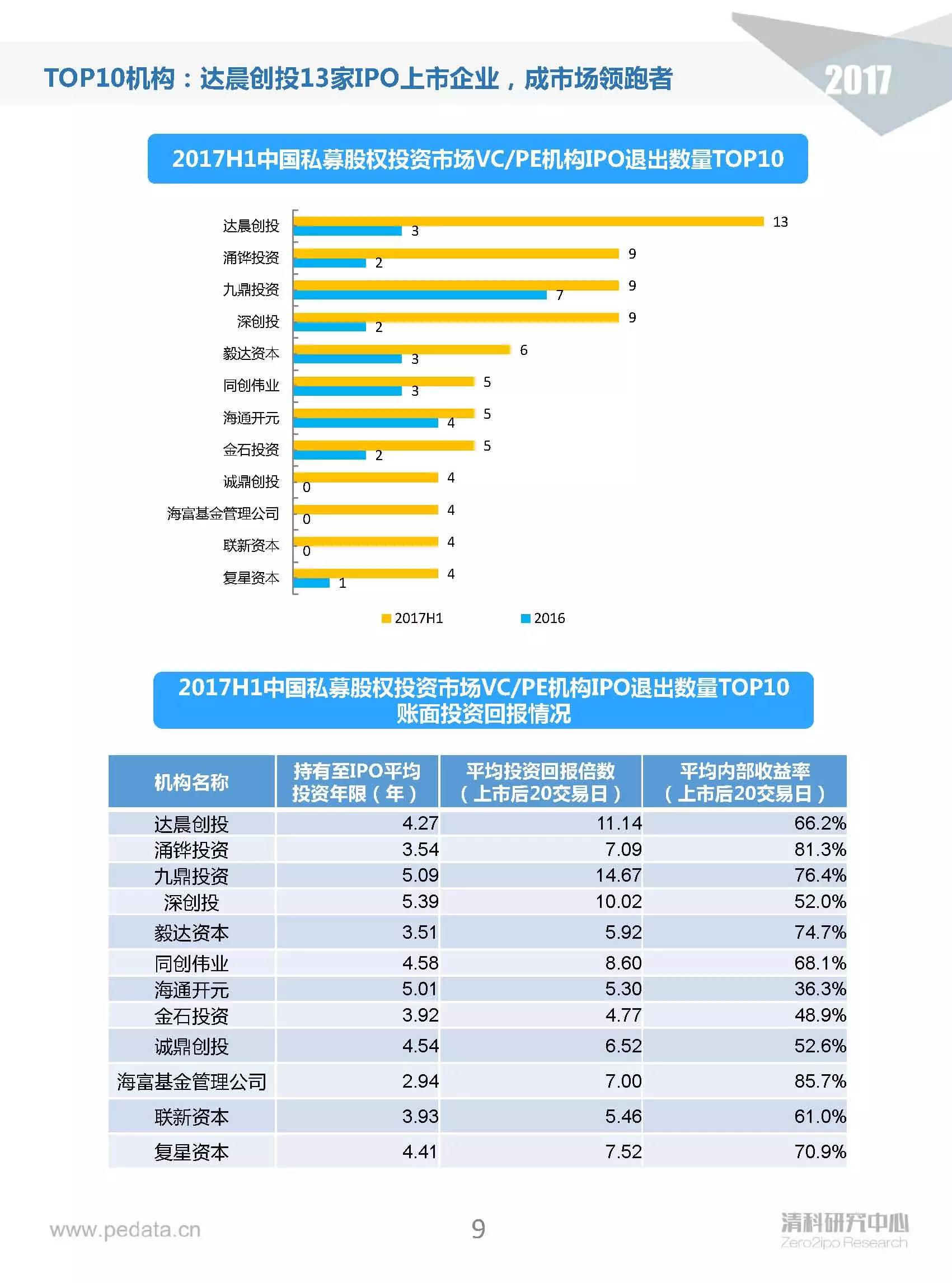 2024新澳免费资科大全,数据解析支持策略_pro51.663