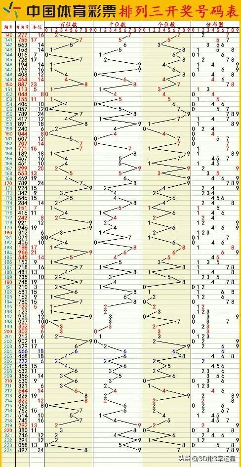 新澳今晚六给彩开奖结果,数据实施导向策略_经典版22.129