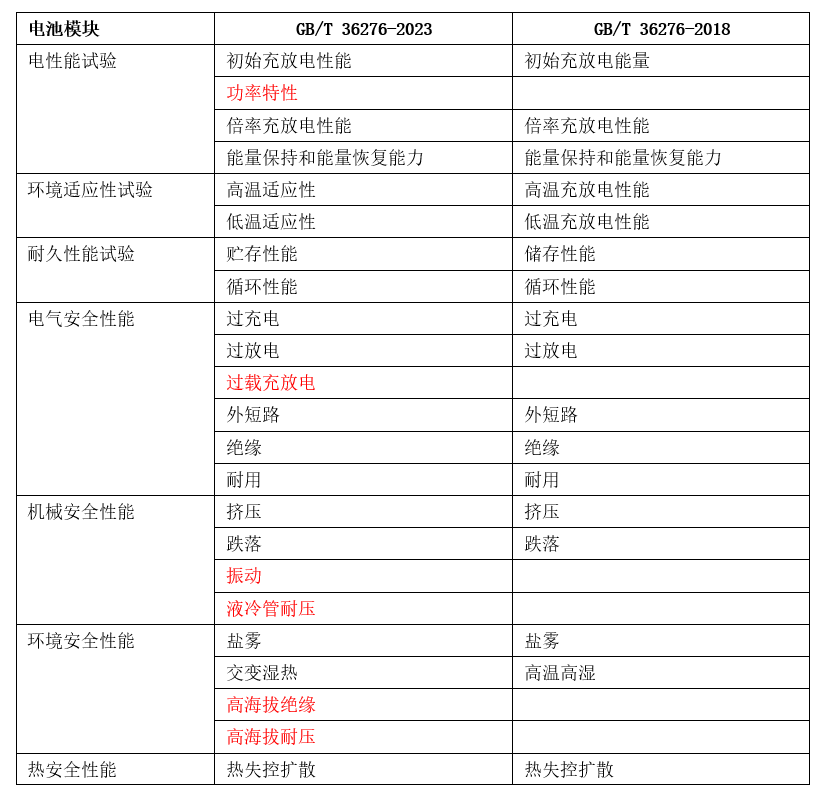 2024年新澳开奖记录,现状解答解释定义_iPad27.738