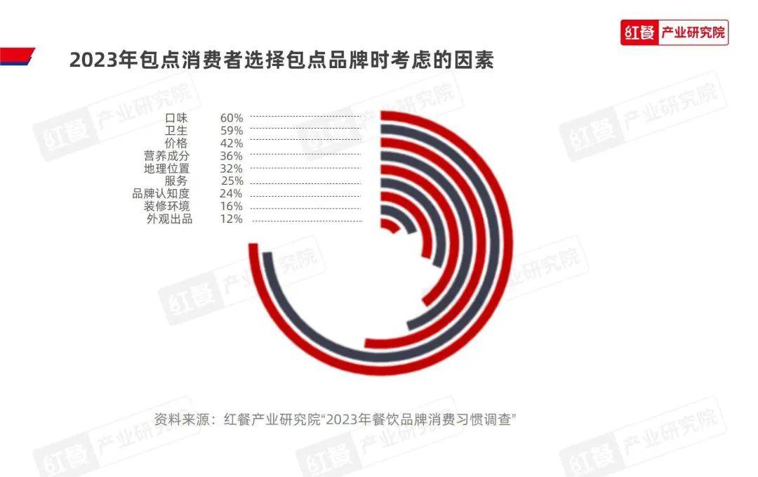 新澳2023年精准资料大全,可靠策略分析_限量款96.660