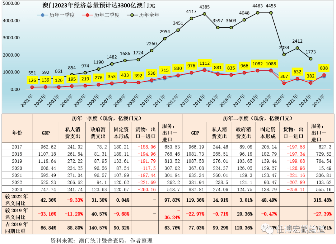 2023管家婆资料正版大全澳门,经济性执行方案剖析_app59.510