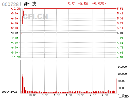 佳都科技引领科技创新，迈向发展新高度最新消息曝光