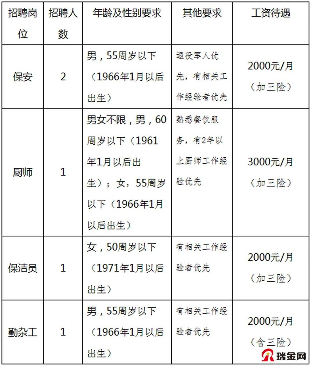 瑞金市殡葬事业单位招聘信息与行业发展趋势解析