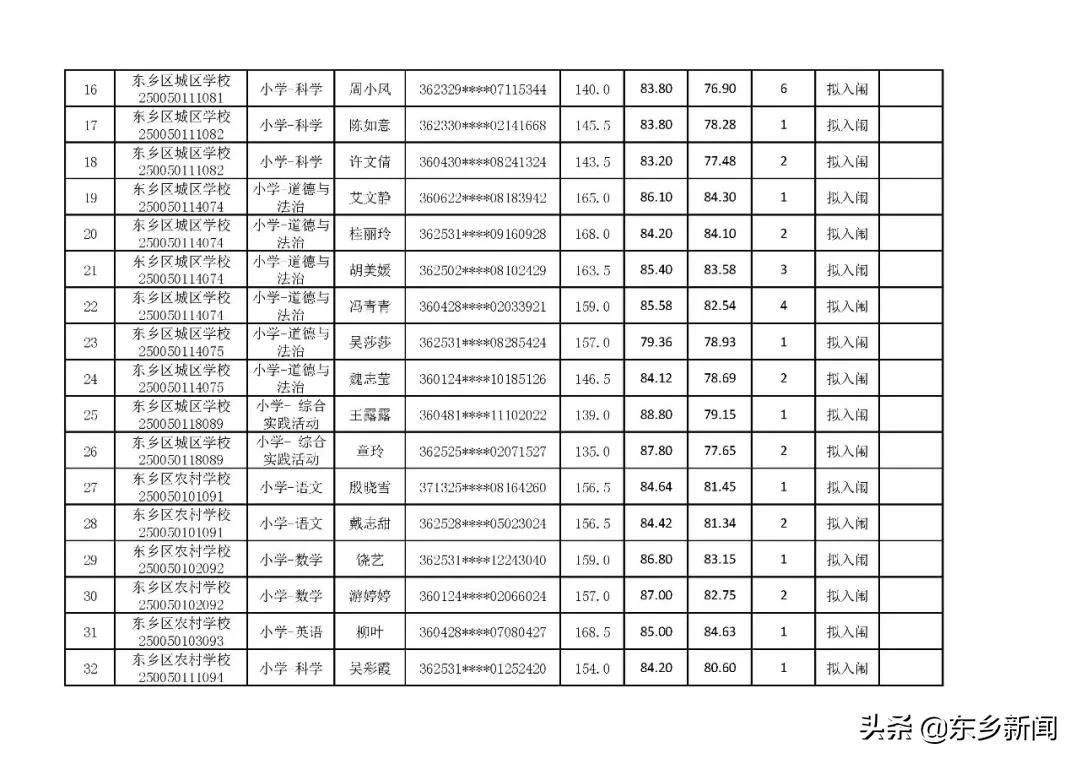 东乡县自然资源和规划局招聘公告发布