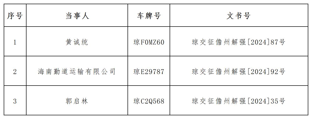 儋州市交通运输局招聘启事，最新职位与要求全解析