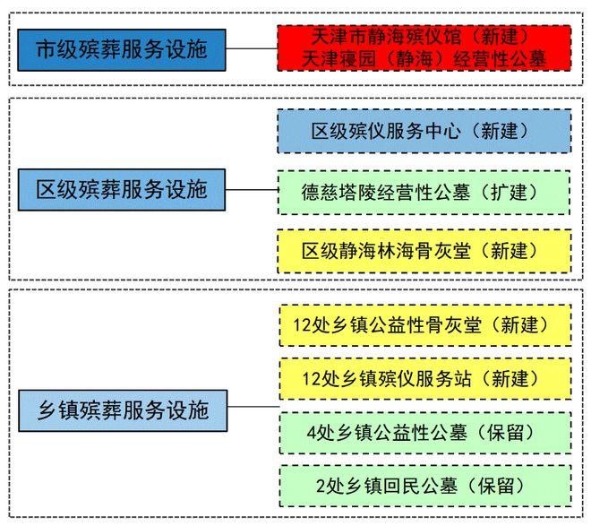 建华区殡葬事业单位发展规划展望