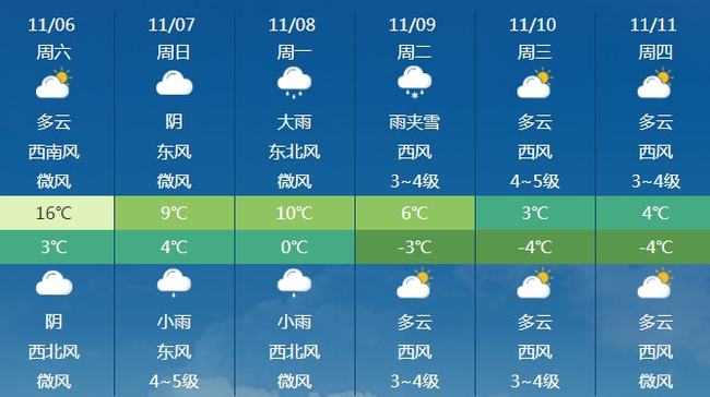 切荣村天气预报更新通知