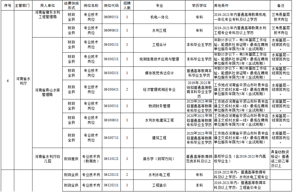 龙潭区级托养福利事业单位新项目，托起幸福的明天