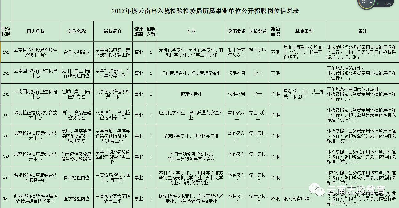 兴海县防疫检疫站最新招聘概况与未来展望