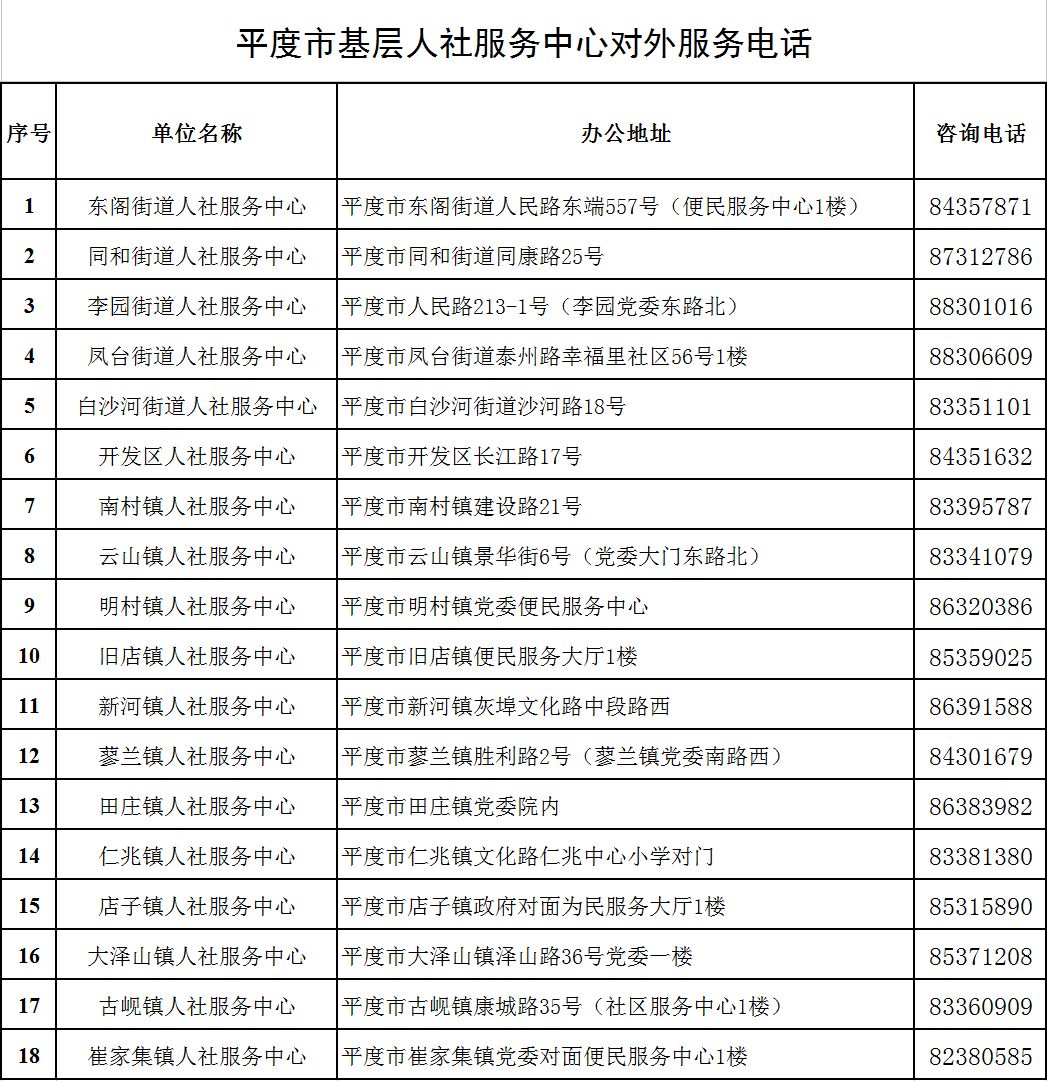 平度市人力资源和社会保障局人事任命，塑造未来，激发新动能活力