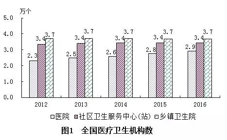 黄平县计划生育委员会最新发展规划概览