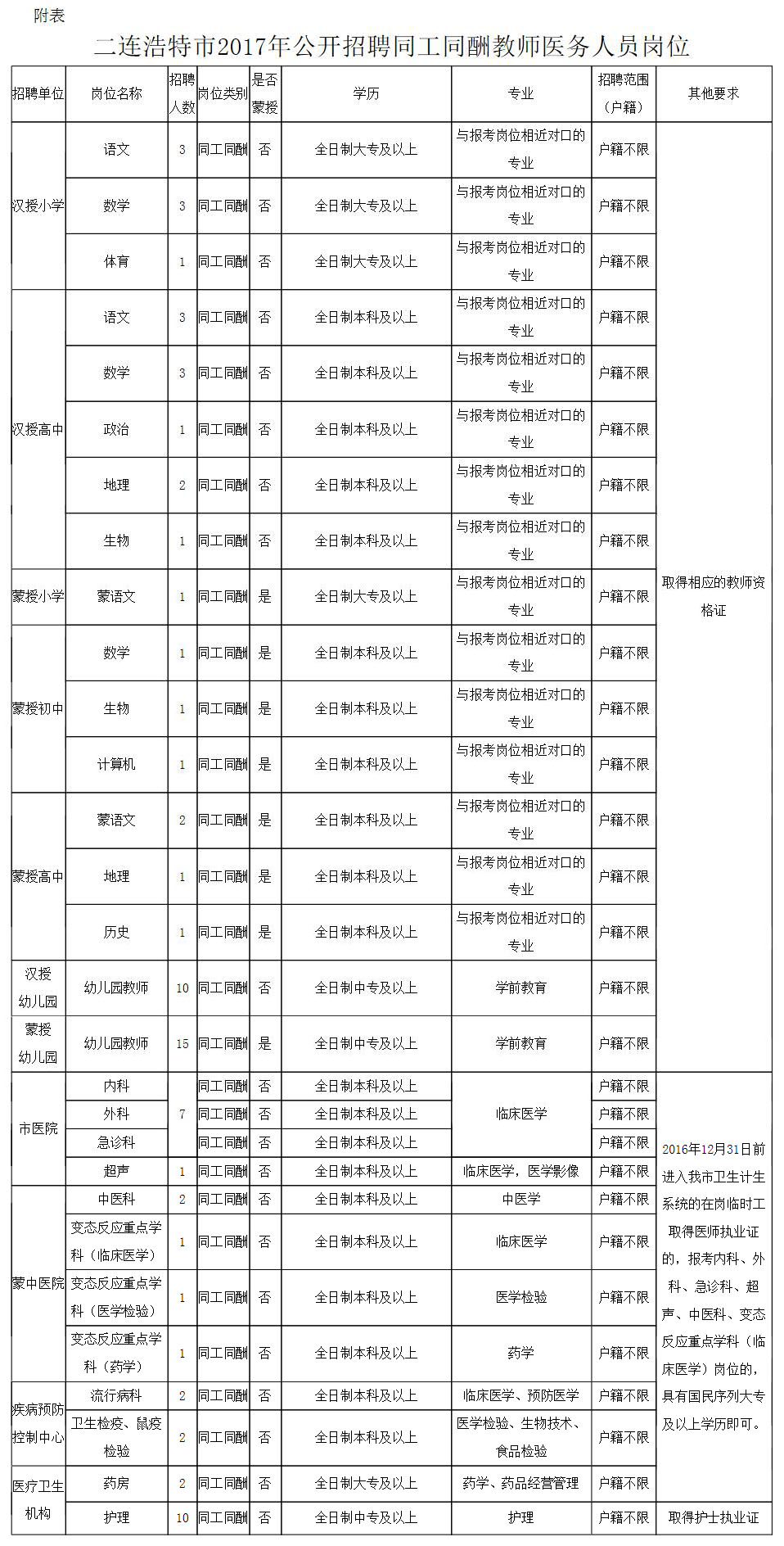 镇巴县司法局招聘公告详解