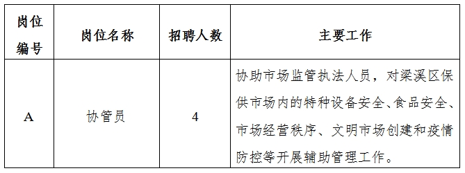 新市区应急管理局招聘启事概览