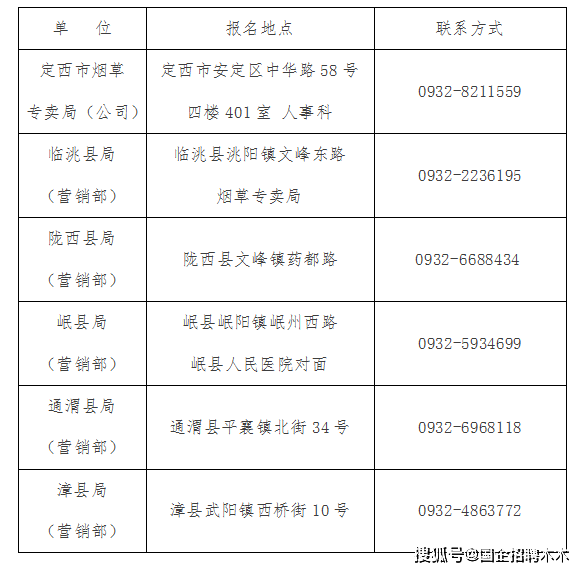 定西市社会科学院最新招聘概览