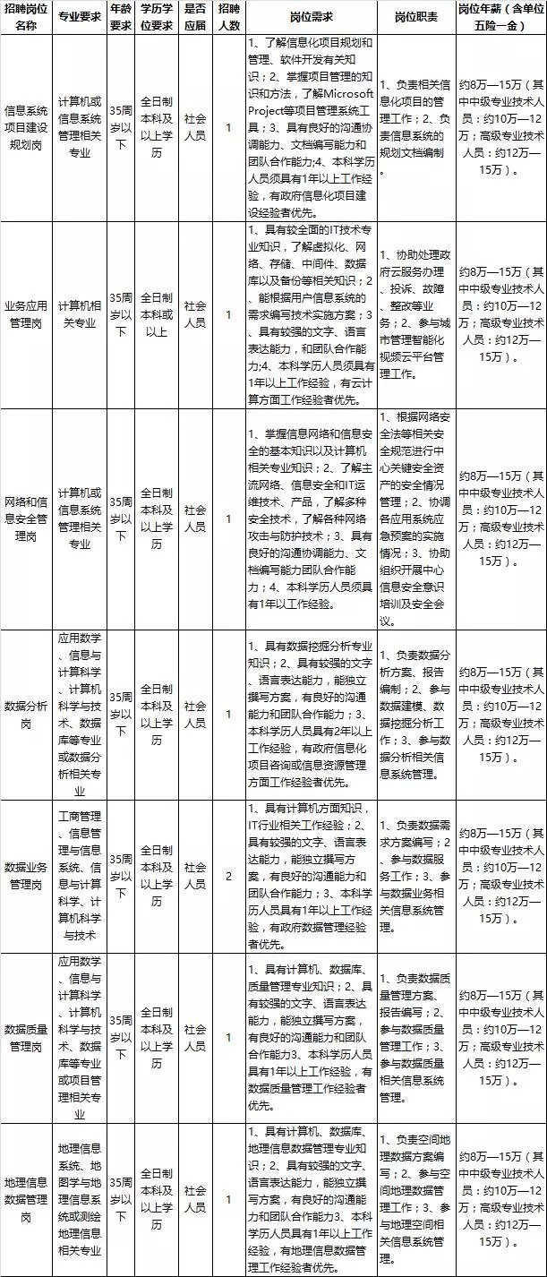 团风县康复事业单位最新招聘概览