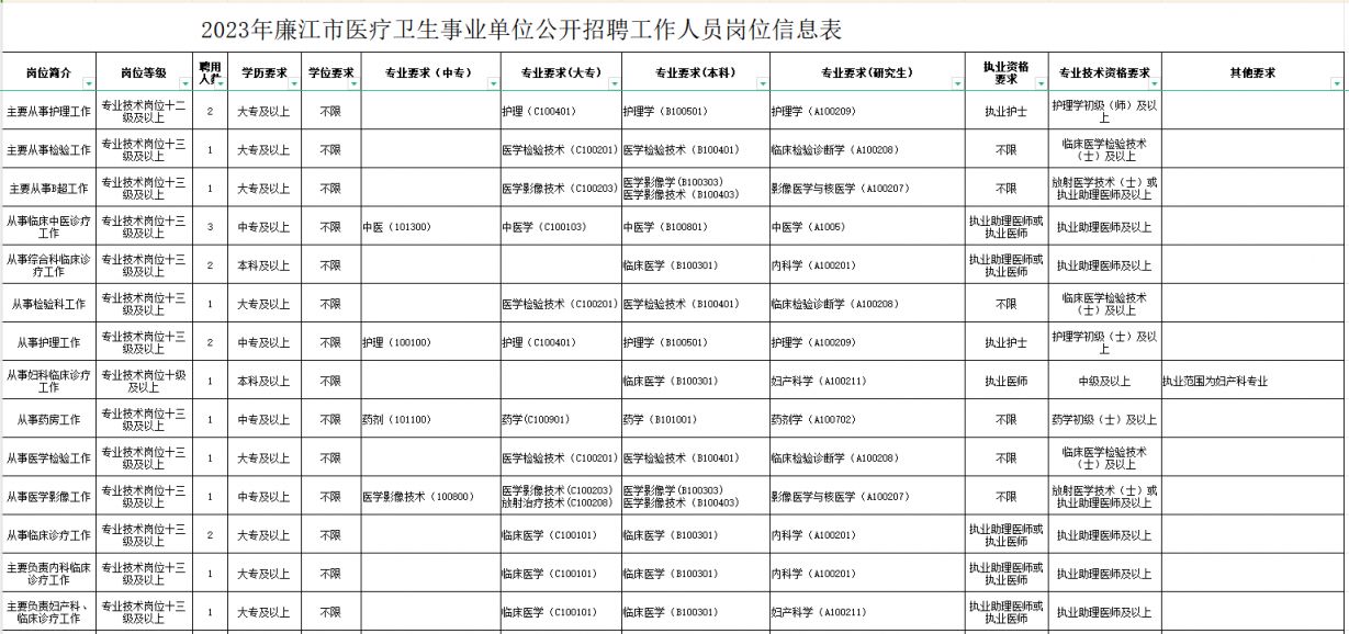 闽清县康复事业单位发展规划展望