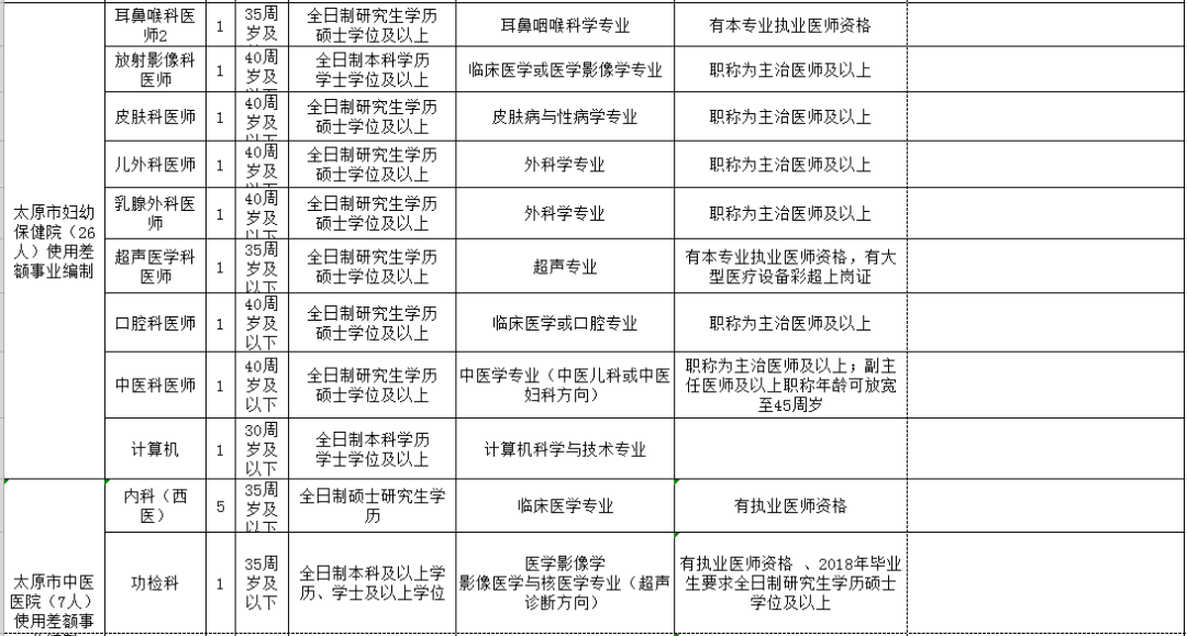 贵港市人口和计划生育委员会最新招聘概述及职位需求