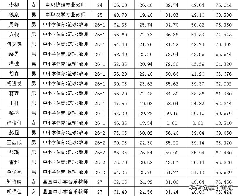 黄梅县发展和改革局最新招聘信息概览，职位、要求与待遇全解析