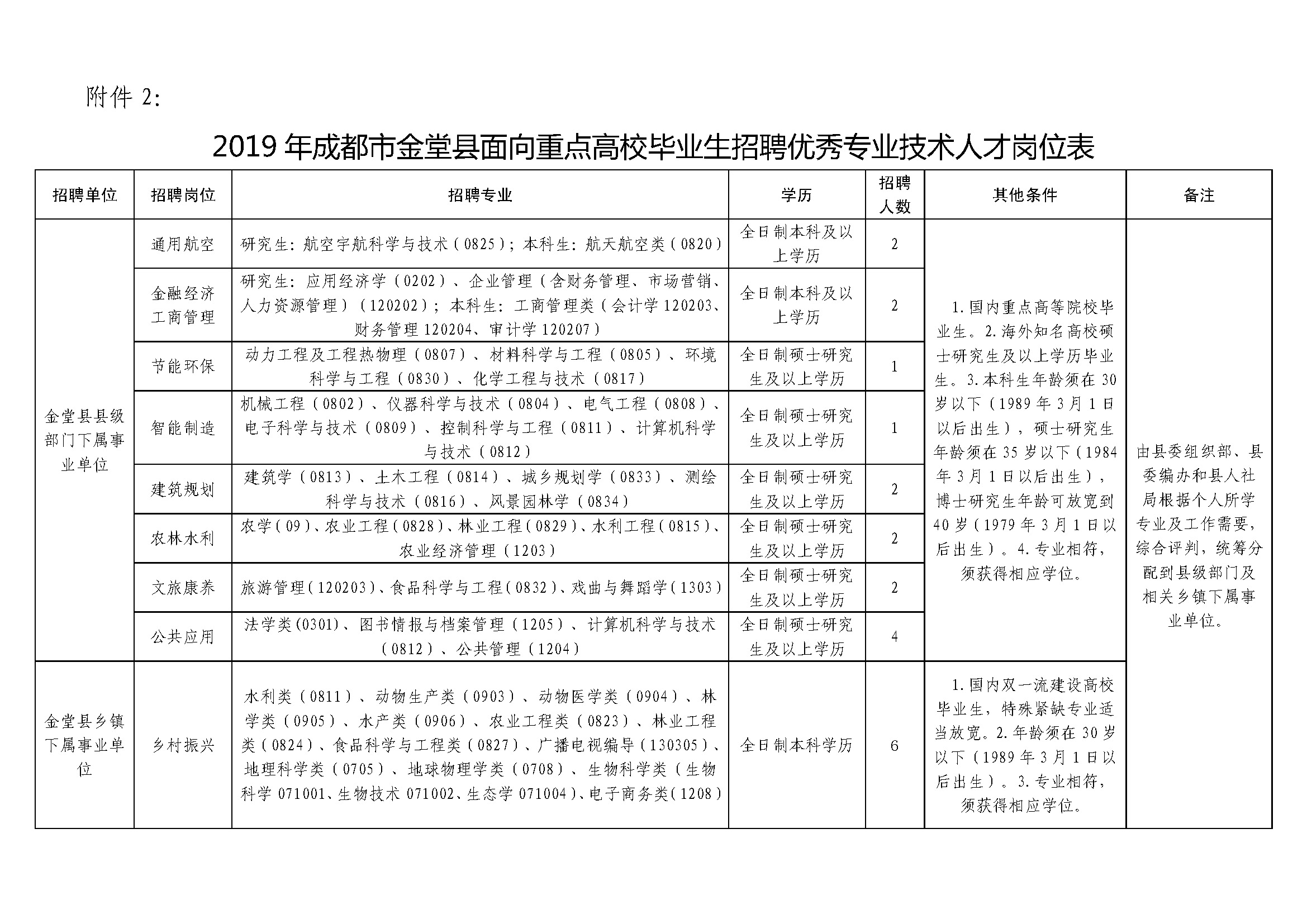 志丹县人力资源和社会保障局最新招聘信息全面解析